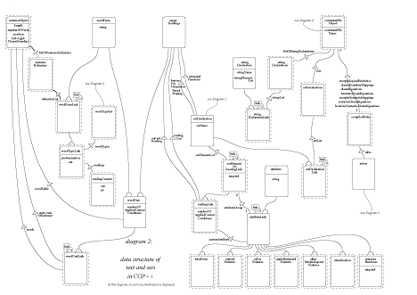 Part of CGP++ design