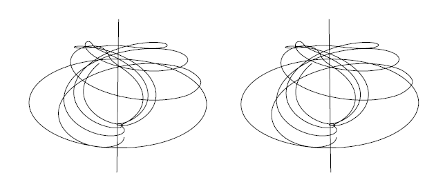 path of test particle in global frame